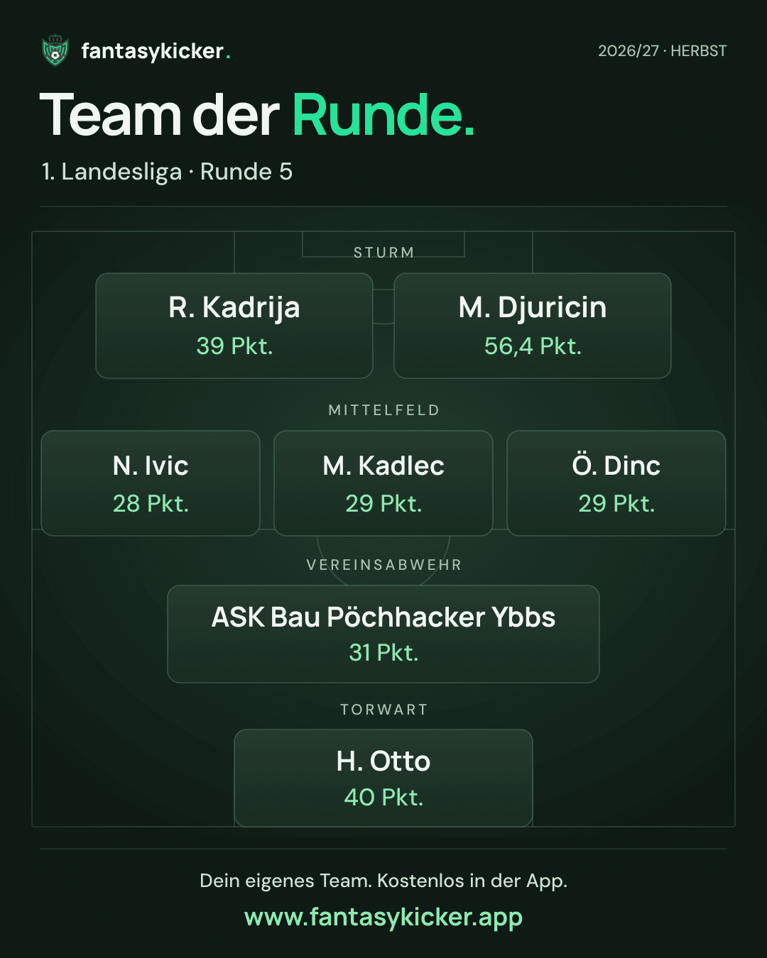 Team der Runde für 1. Landesliga, Runde 5