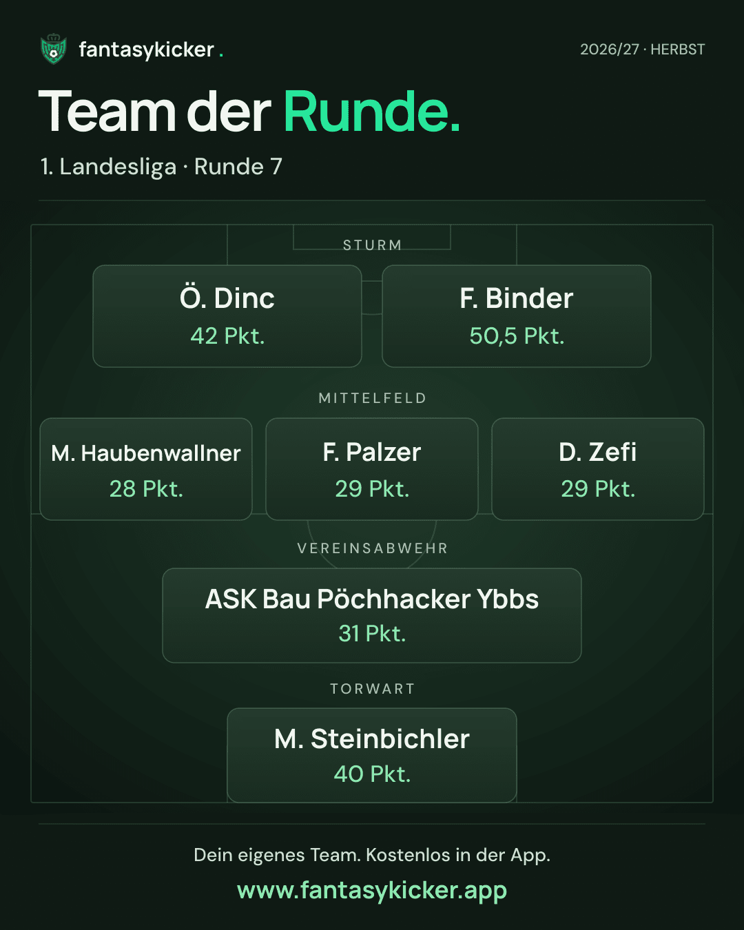 Team der Runde für 1. Landesliga, Runde 7