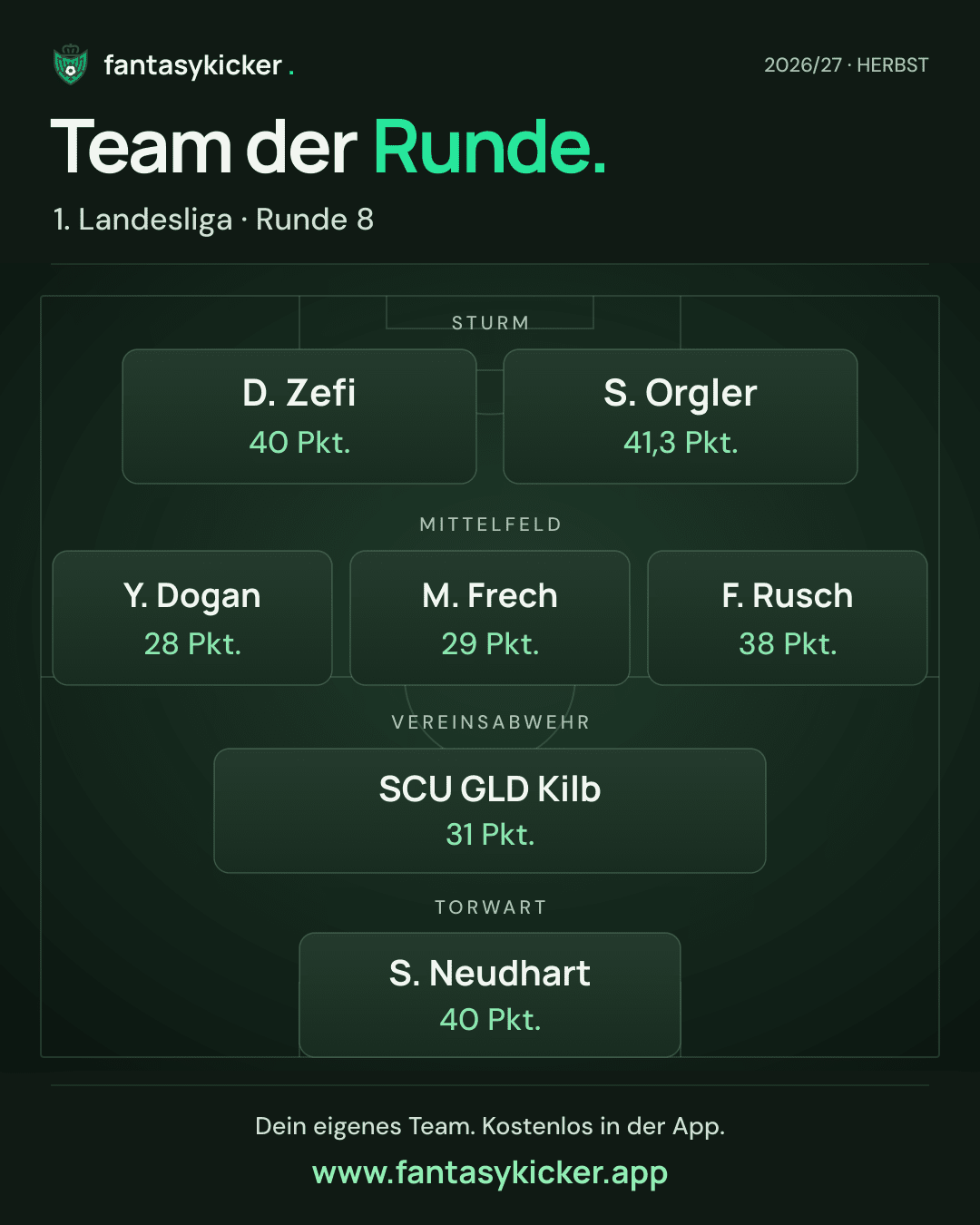 Team der Runde für 1. Landesliga, Runde 8