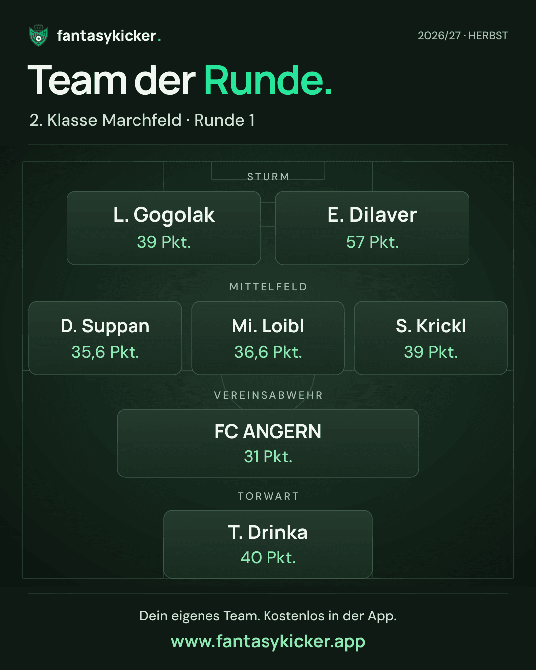Team der Runde für 2. Klasse Marchfeld, Runde 1