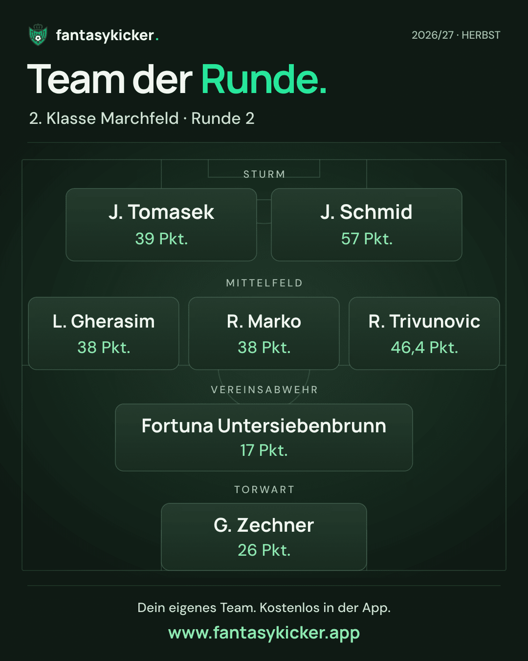 Team der Runde für 2. Klasse Marchfeld, Runde 2