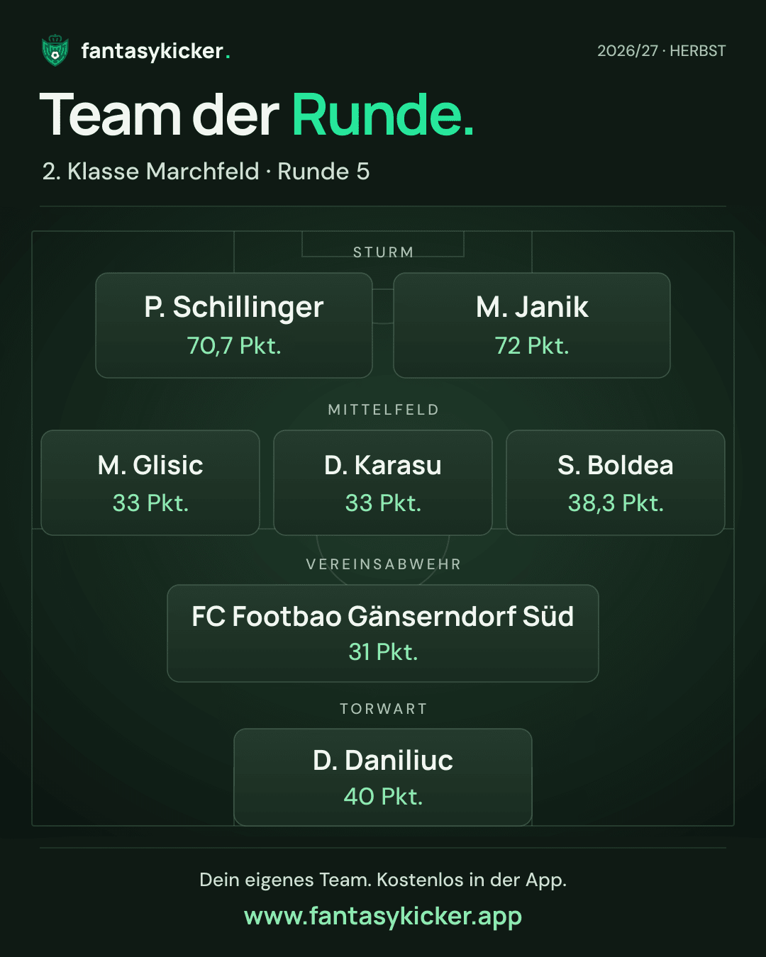 Team der Runde für 2. Klasse Marchfeld, Runde 5