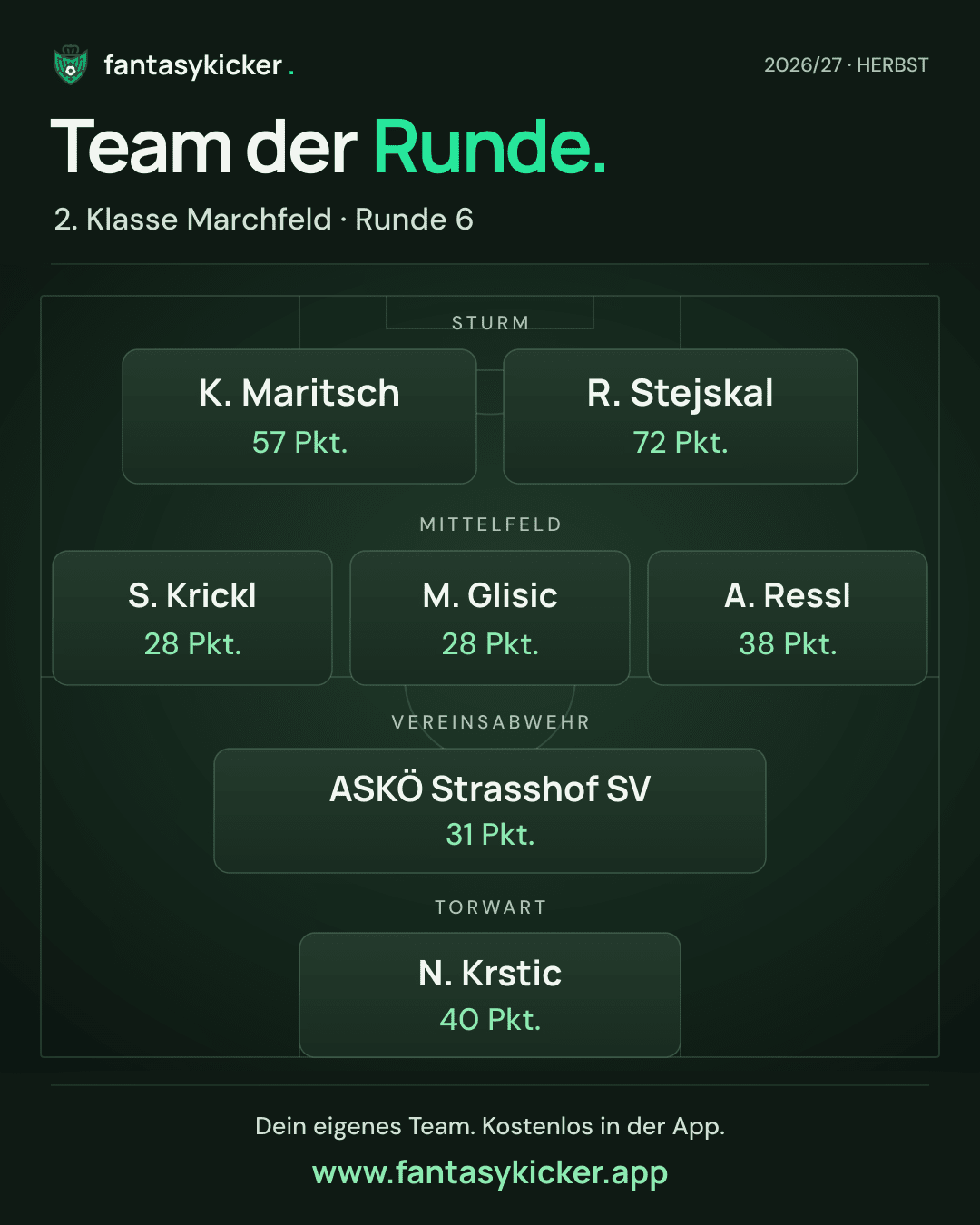 Team der Runde für 2. Klasse Marchfeld, Runde 6