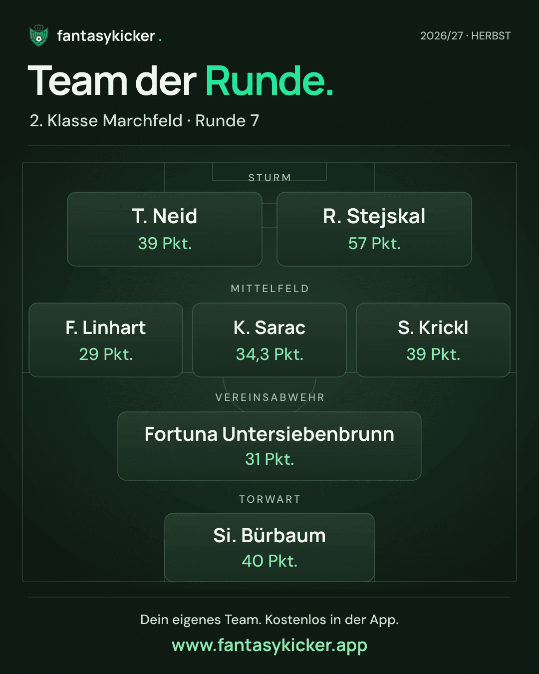Team der Runde für 2. Klasse Marchfeld, Runde 7