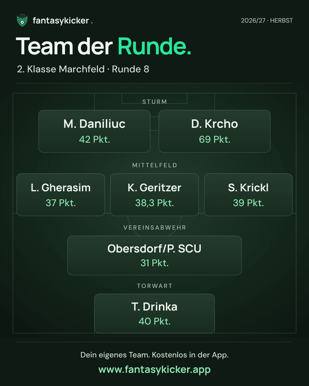 Team der Runde für 2. Klasse Marchfeld, Runde 8