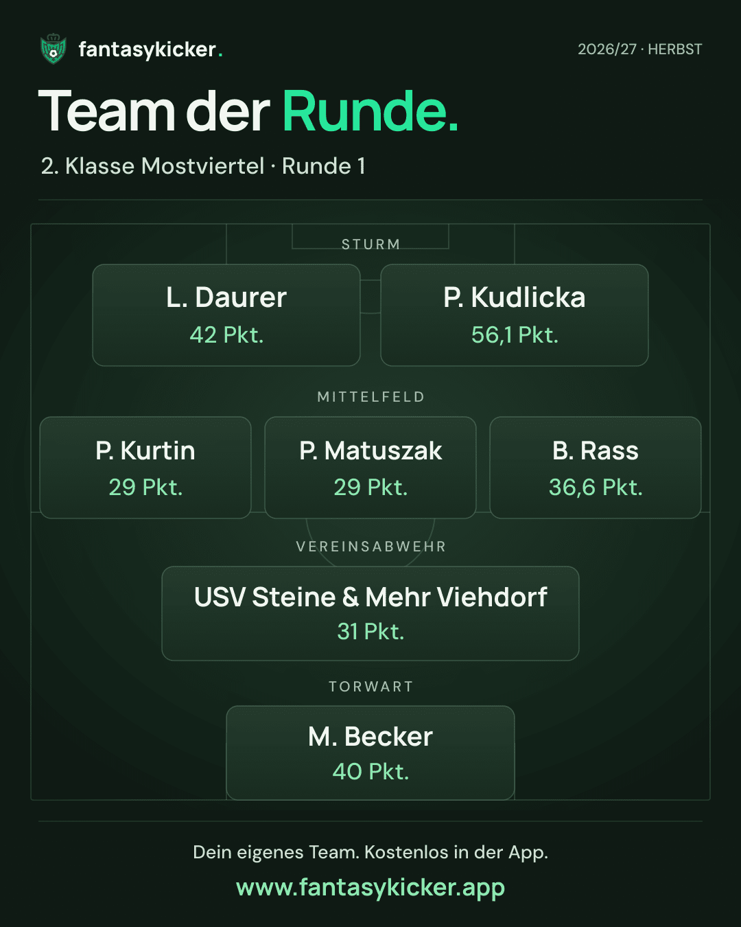 Team der Runde für 2. Klasse Mostviertel, Runde 1