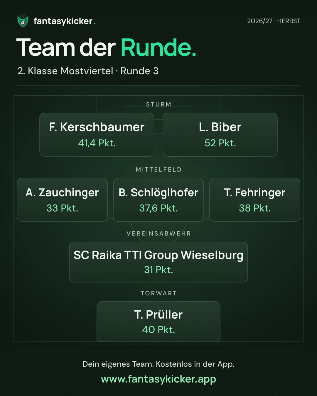 Team der Runde für 2. Klasse Mostviertel, Runde 3