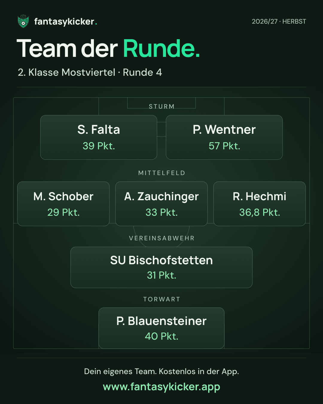 Team der Runde für 2. Klasse Mostviertel, Runde 4