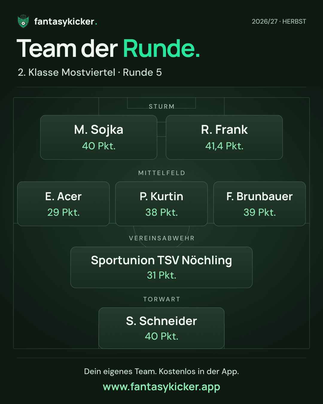 Team der Runde für 2. Klasse Mostviertel, Runde 5