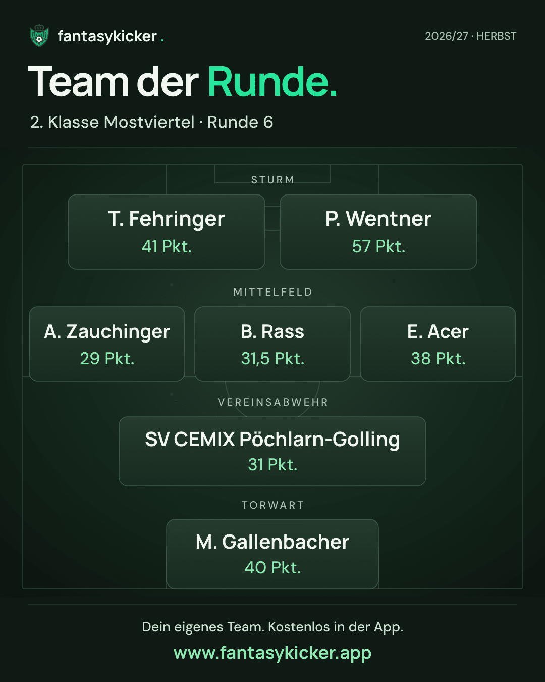 Team der Runde für 2. Klasse Mostviertel, Runde 6