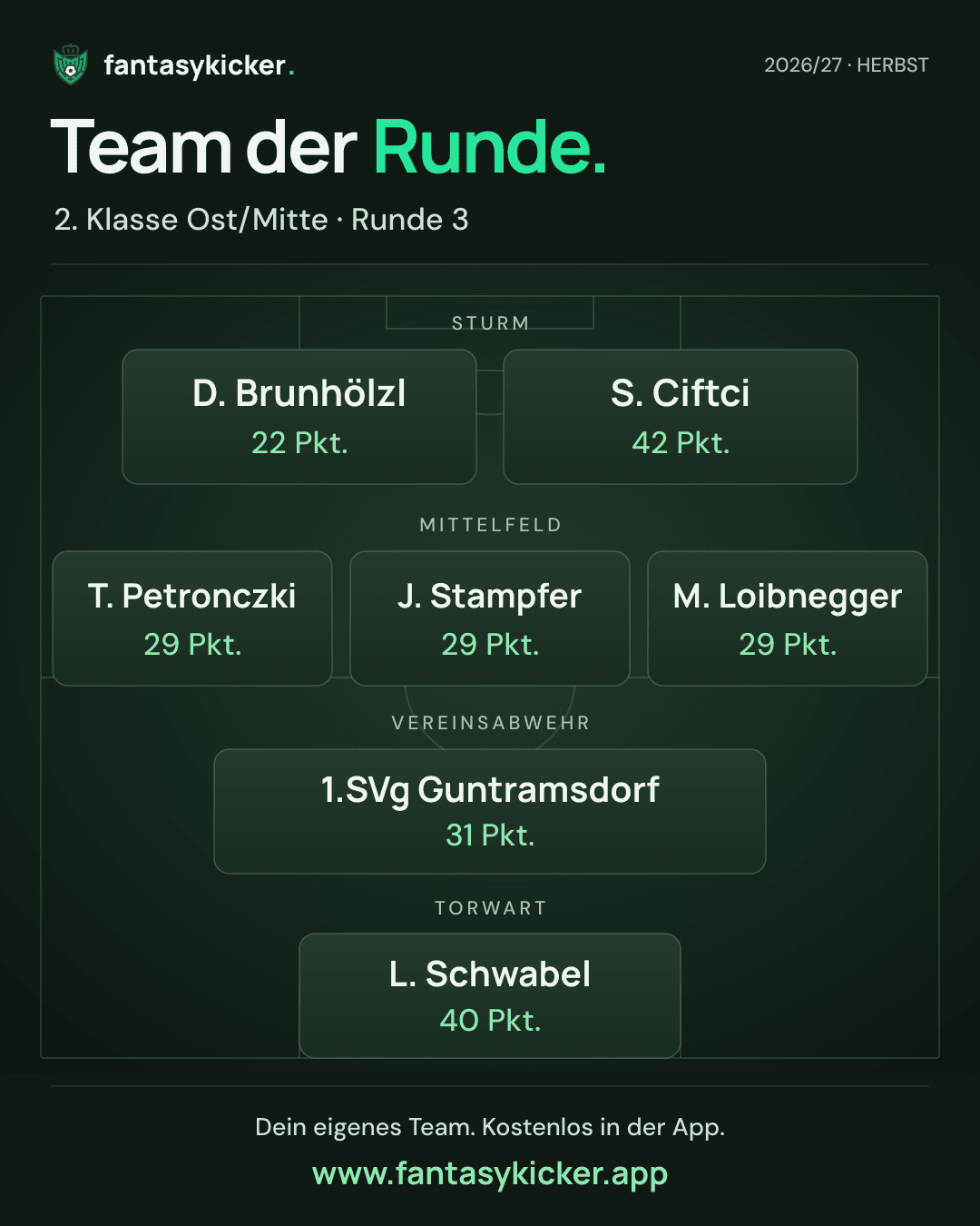 Team der Runde für 2. Klasse Ost/Mitte, Runde 3