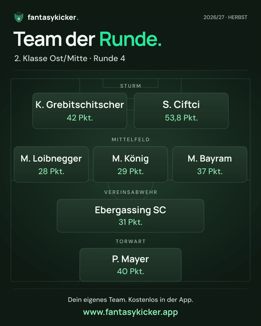Team der Runde für 2. Klasse Ost/Mitte, Runde 4