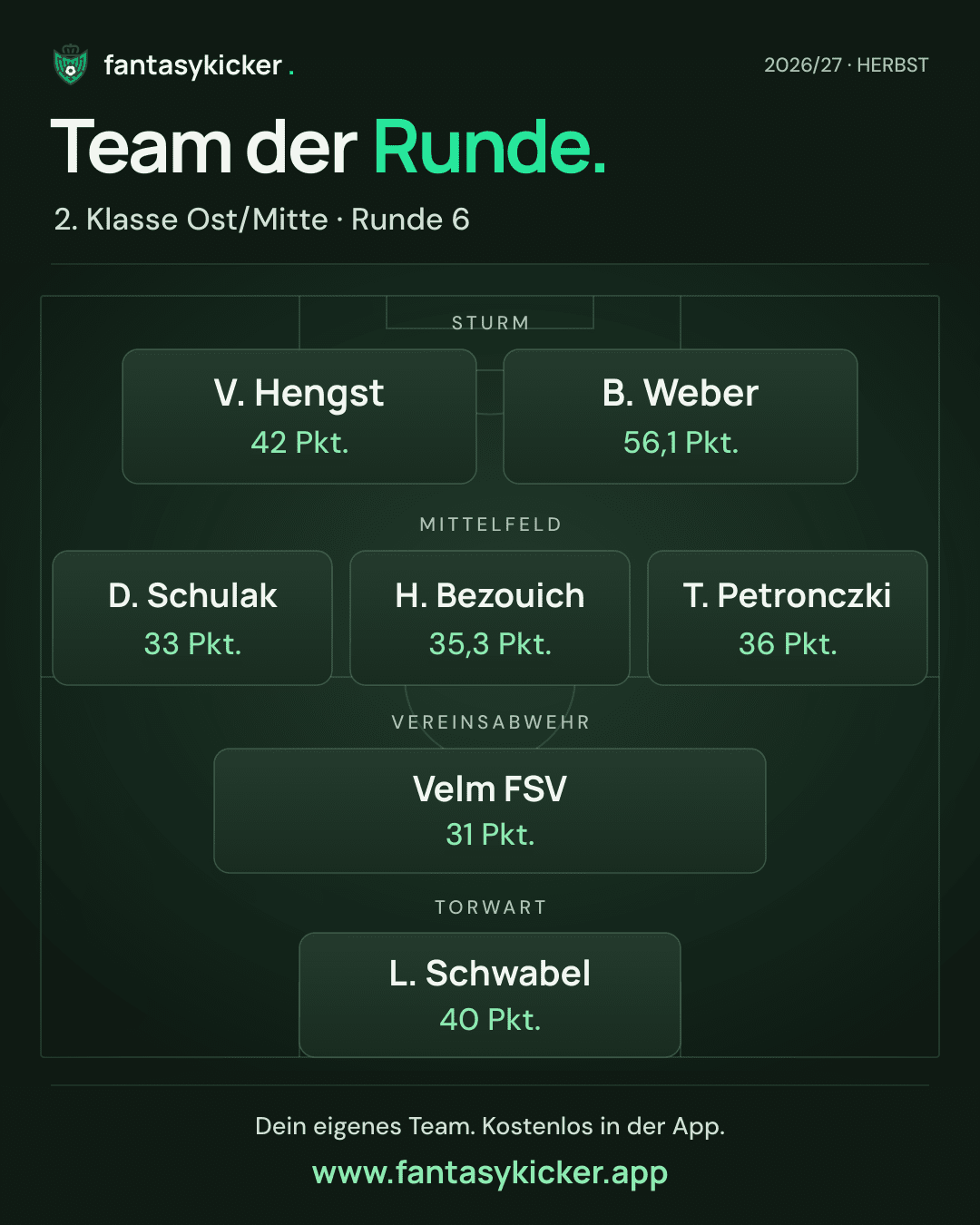 Team der Runde für 2. Klasse Ost/Mitte, Runde 6