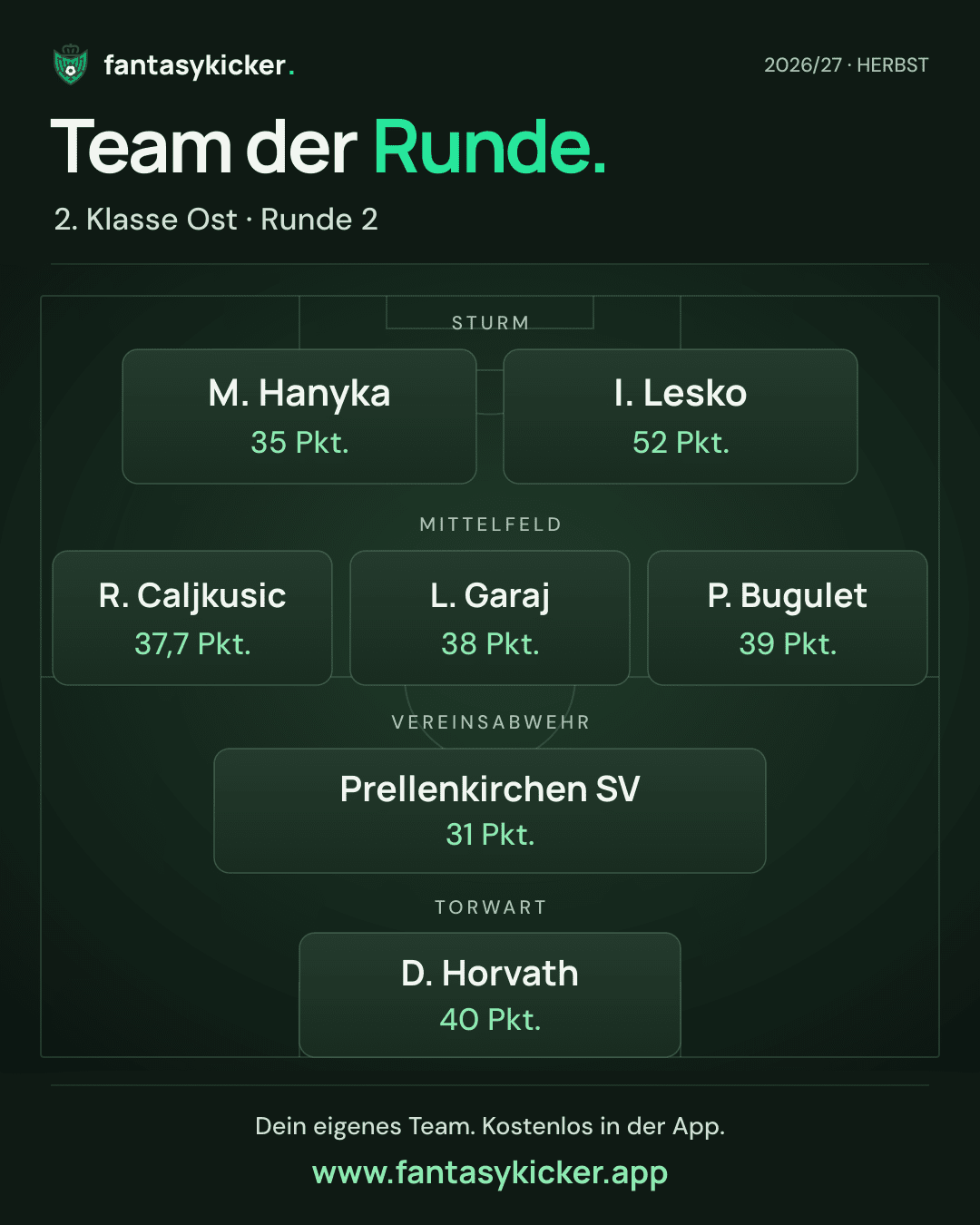 Team der Runde für 2. Klasse Ost, Runde 2