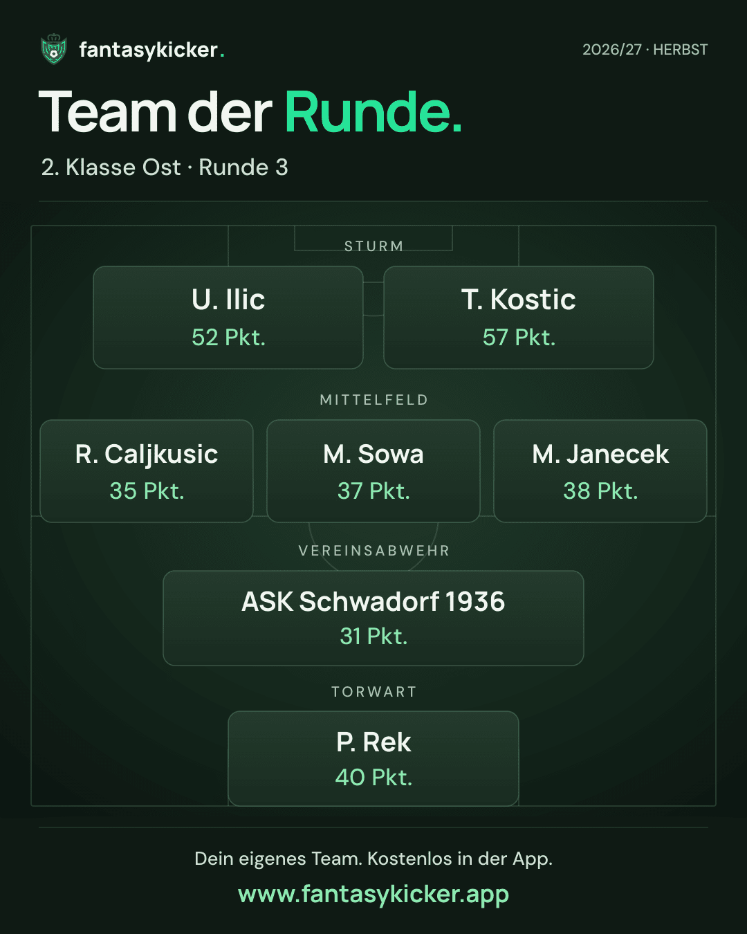 Team der Runde für 2. Klasse Ost, Runde 3