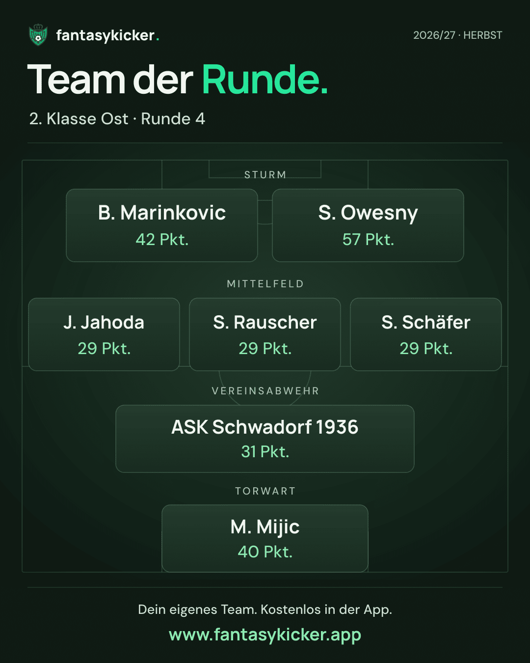 Team der Runde für 2. Klasse Ost, Runde 4