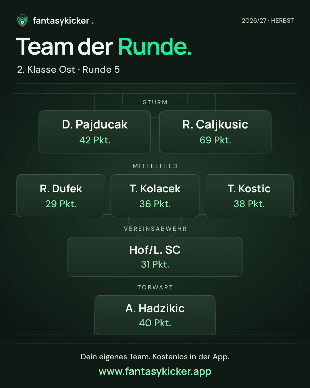 Team der Runde für 2. Klasse Ost, Runde 5