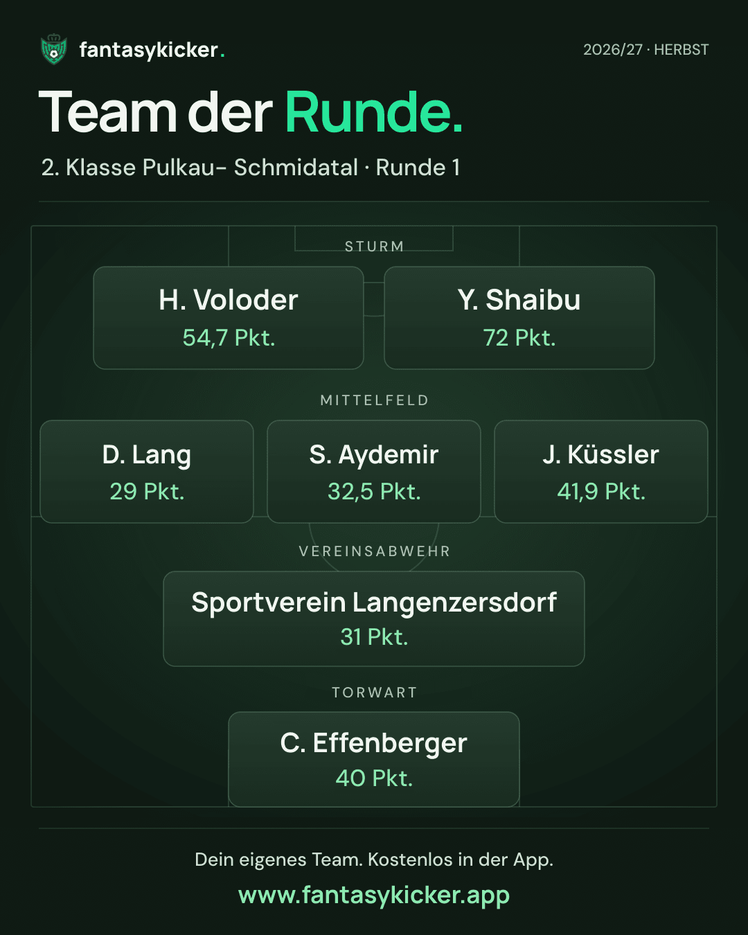 Team der Runde für 2. Klasse Pulkau- Schmidatal, Runde 1