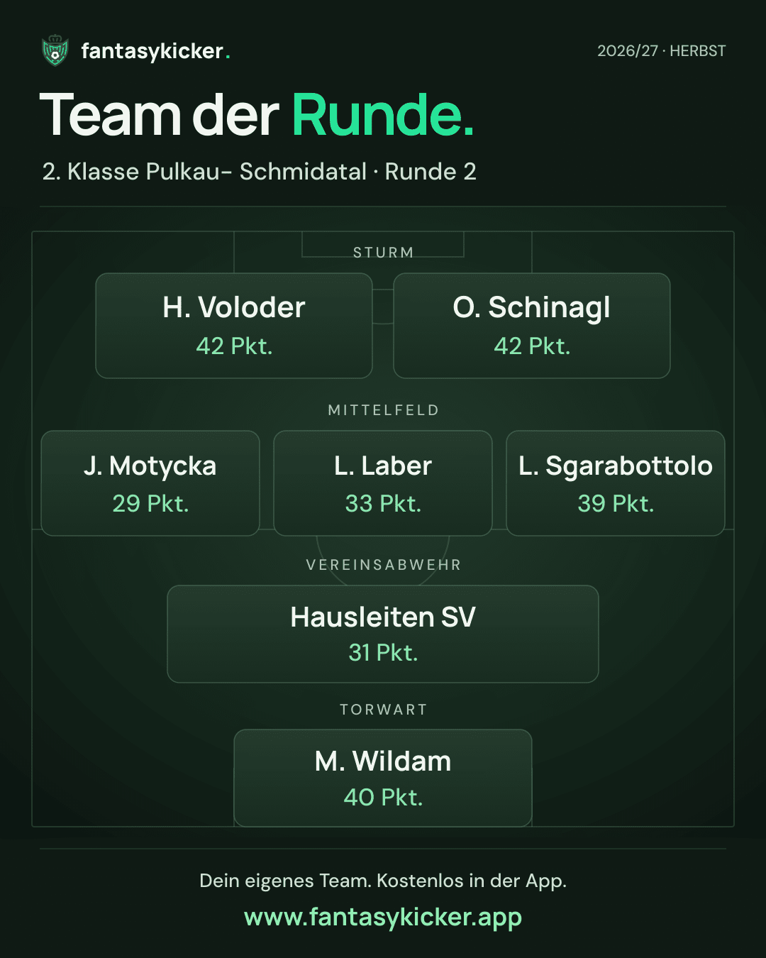 Team der Runde für 2. Klasse Pulkau- Schmidatal, Runde 2