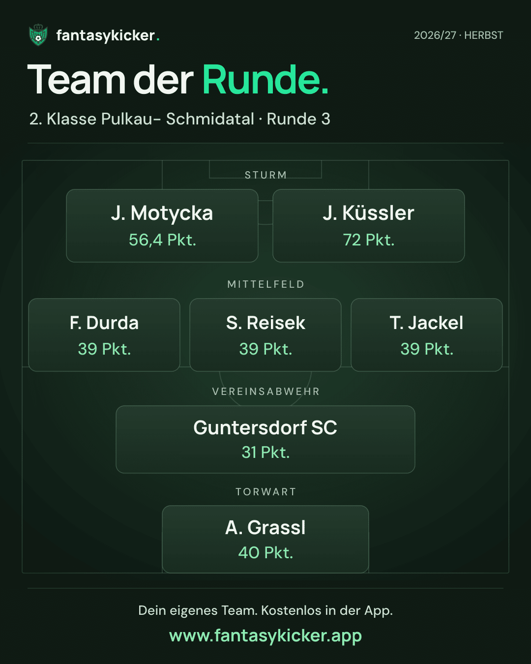 Team der Runde für 2. Klasse Pulkau- Schmidatal, Runde 3
