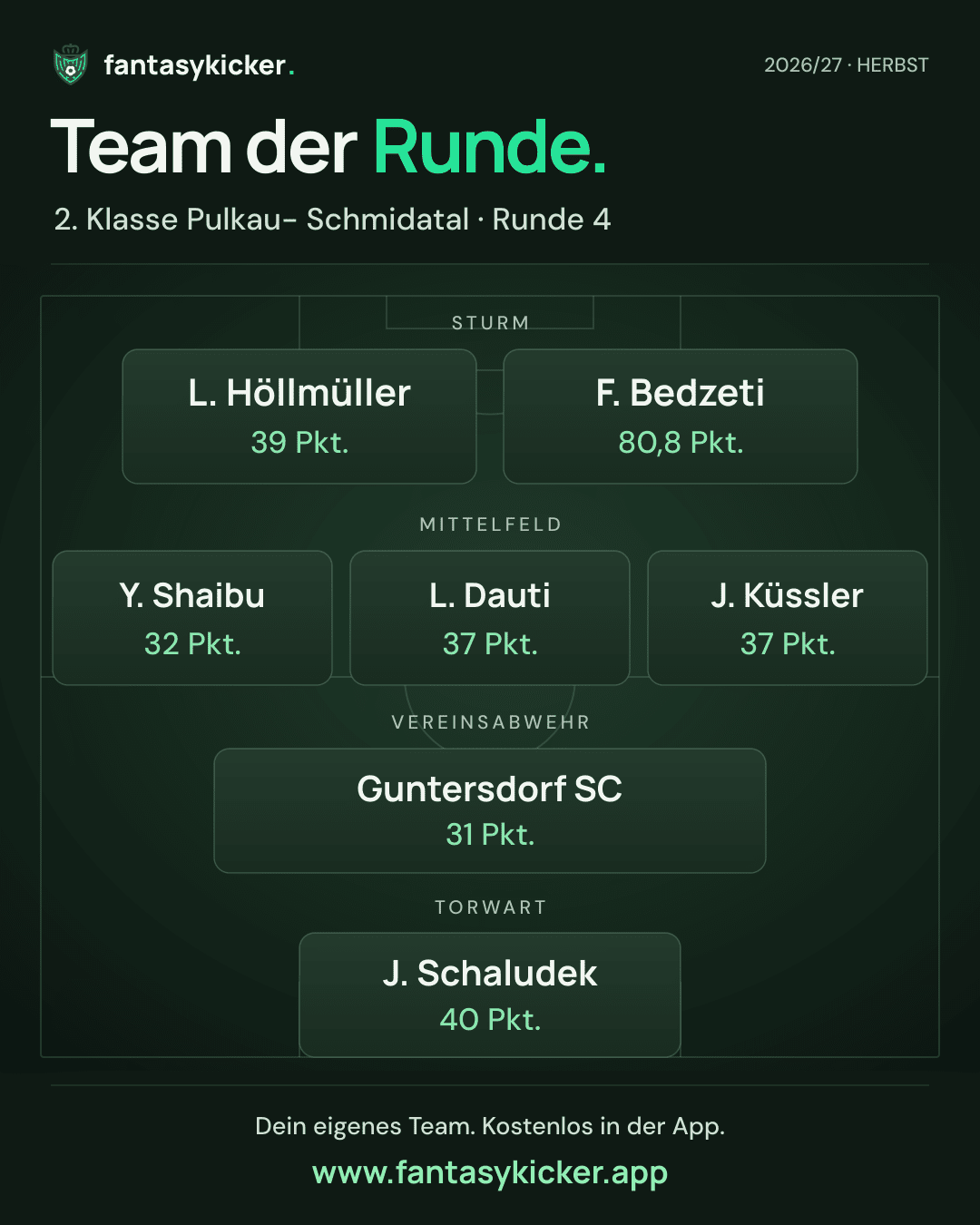 Team der Runde für 2. Klasse Pulkau- Schmidatal, Runde 4