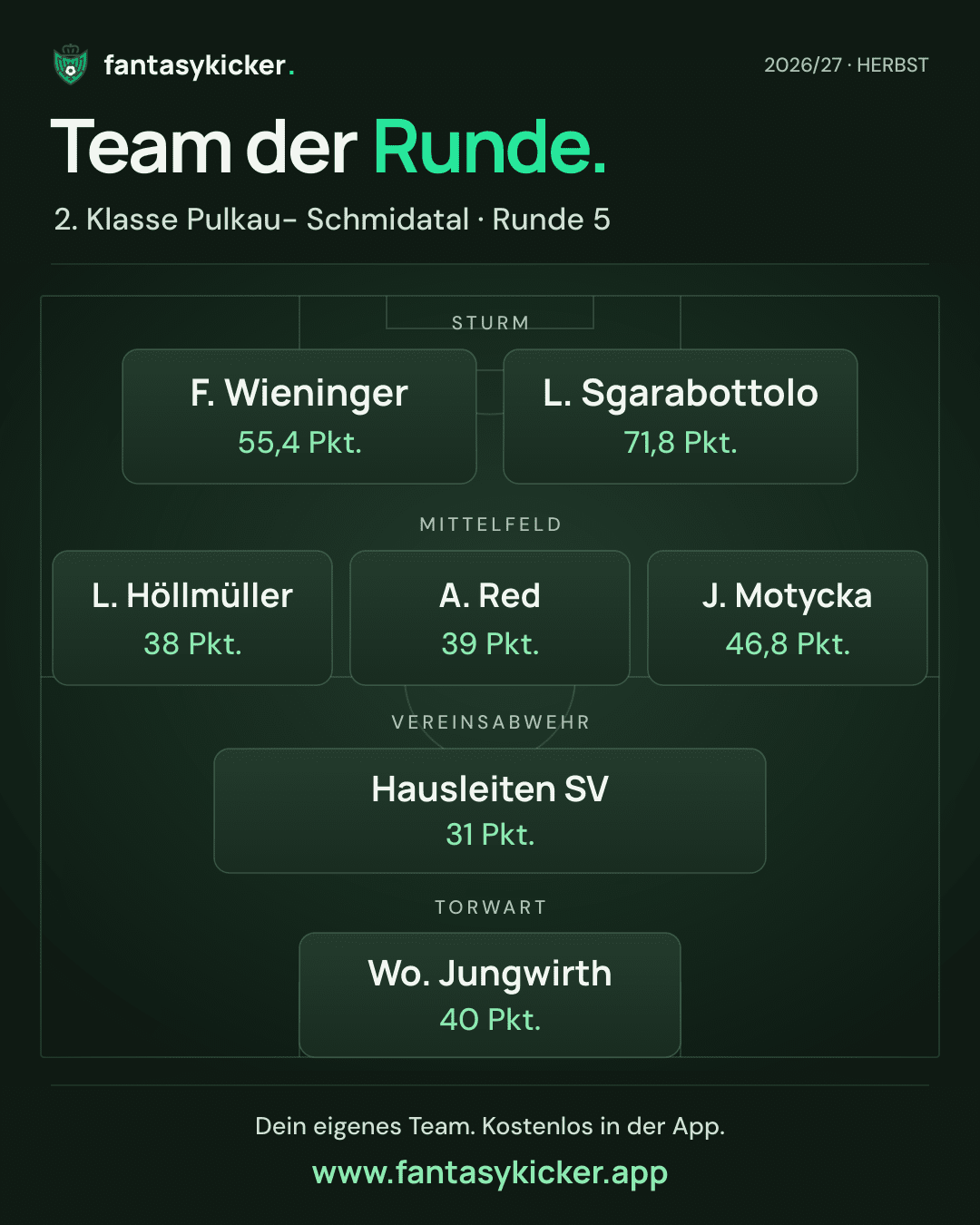 Team der Runde für 2. Klasse Pulkau- Schmidatal, Runde 5