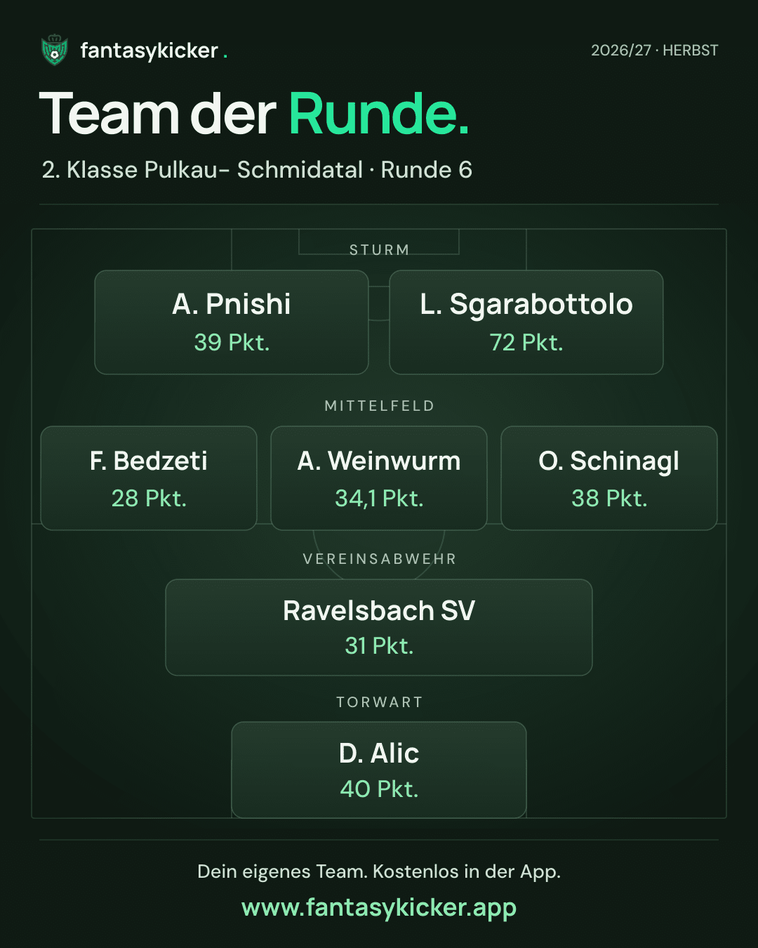 Team der Runde für 2. Klasse Pulkau- Schmidatal, Runde 6