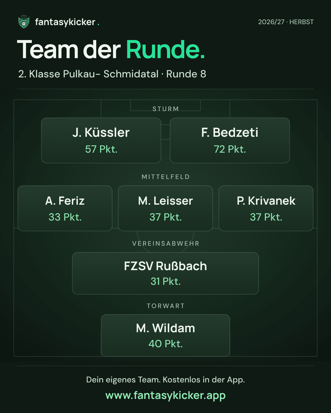 Team der Runde für 2. Klasse Pulkau- Schmidatal, Runde 8