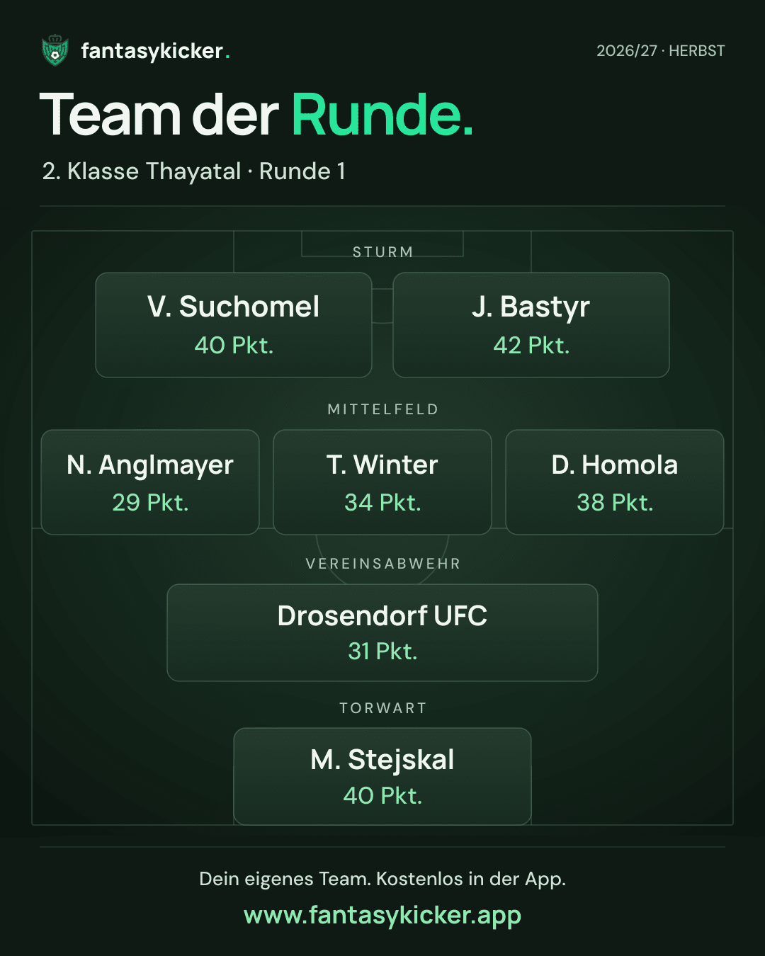 Team der Runde für 2. Klasse Thayatal, Runde 1
