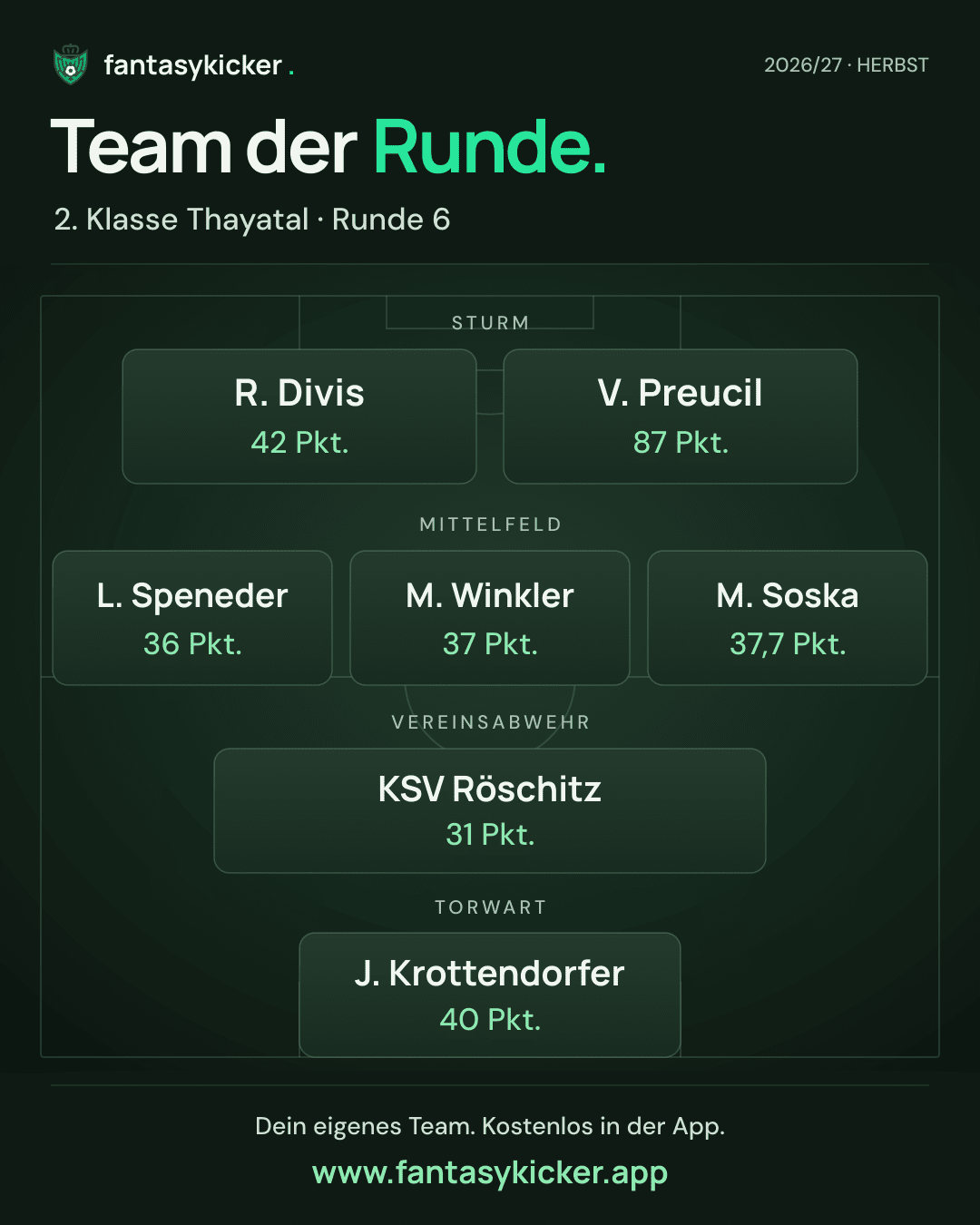 Team der Runde für 2. Klasse Thayatal, Runde 6