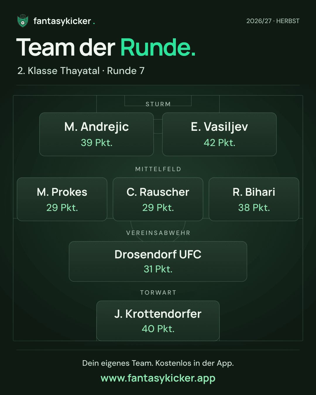 Team der Runde für 2. Klasse Thayatal, Runde 7