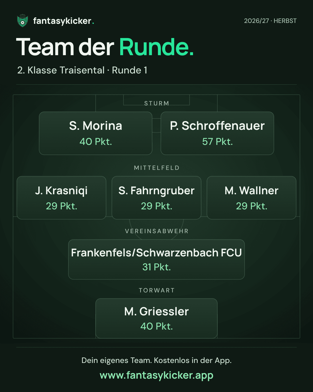 Team der Runde für 2. Klasse Traisental, Runde 1