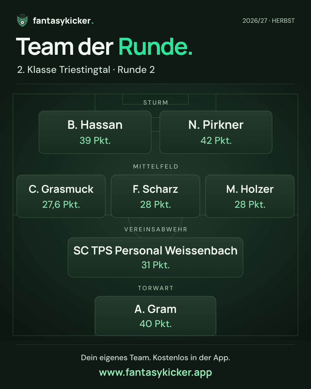 Team der Runde für 2. Klasse Triestingtal, Runde 2