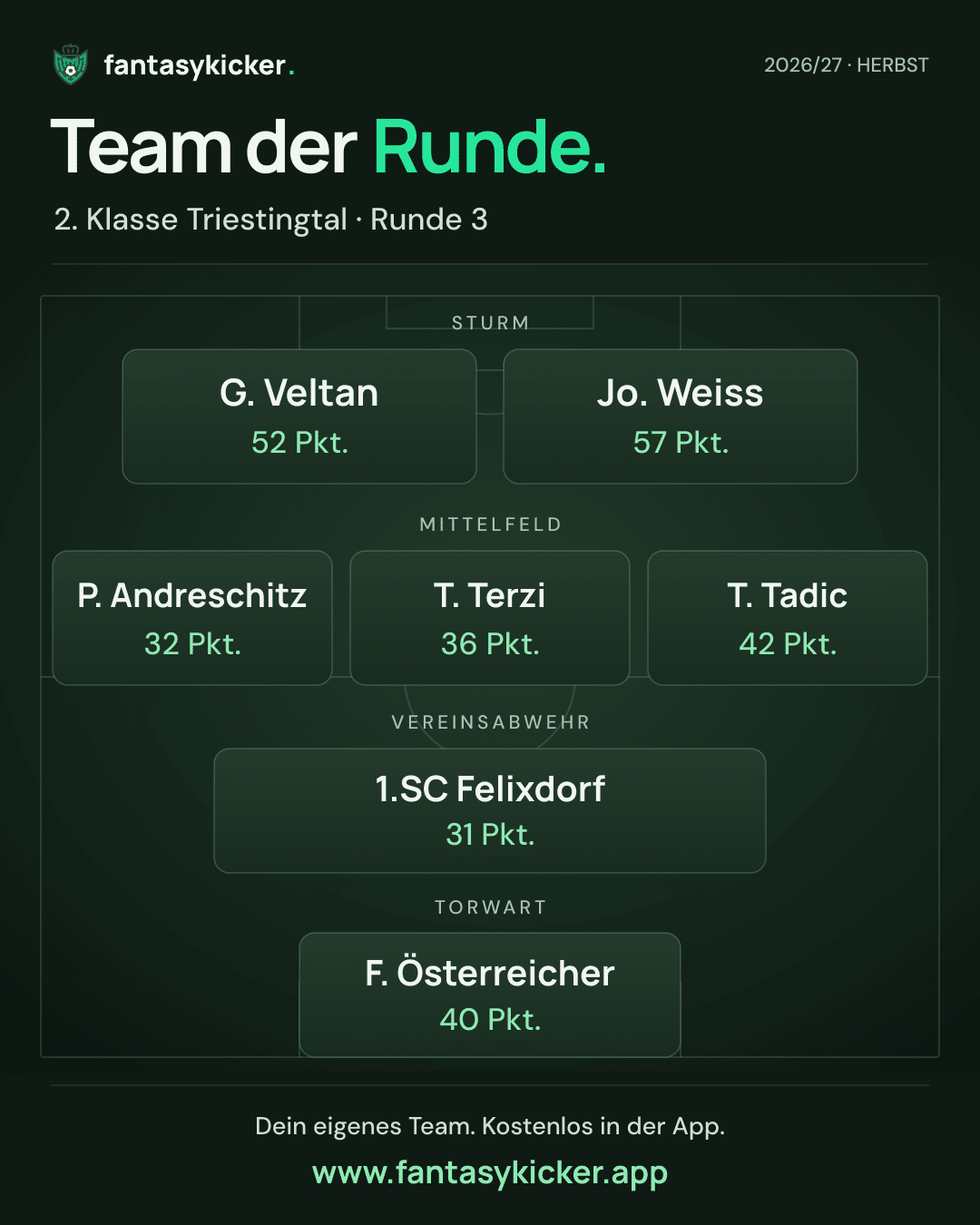 Team der Runde für 2. Klasse Triestingtal, Runde 3
