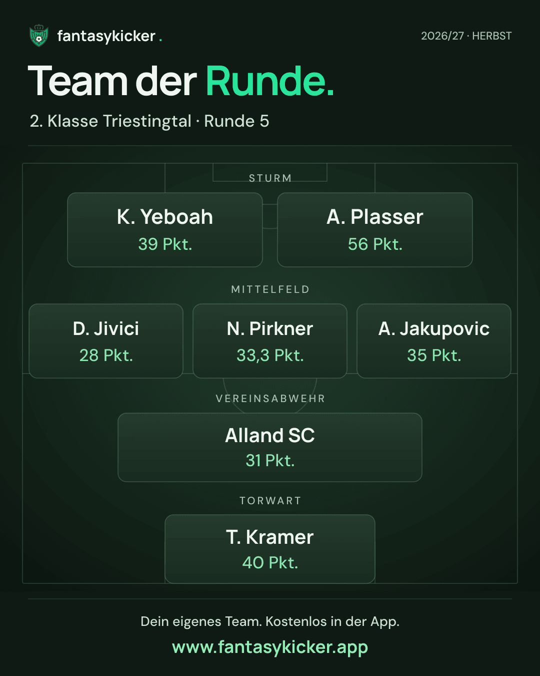 Team der Runde für 2. Klasse Triestingtal, Runde 5