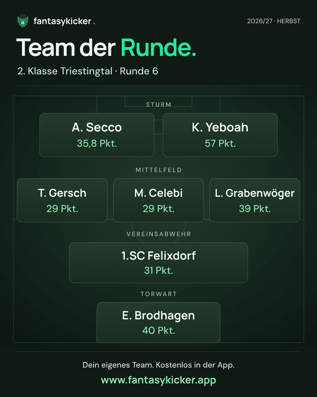 Team der Runde für 2. Klasse Triestingtal, Runde 6