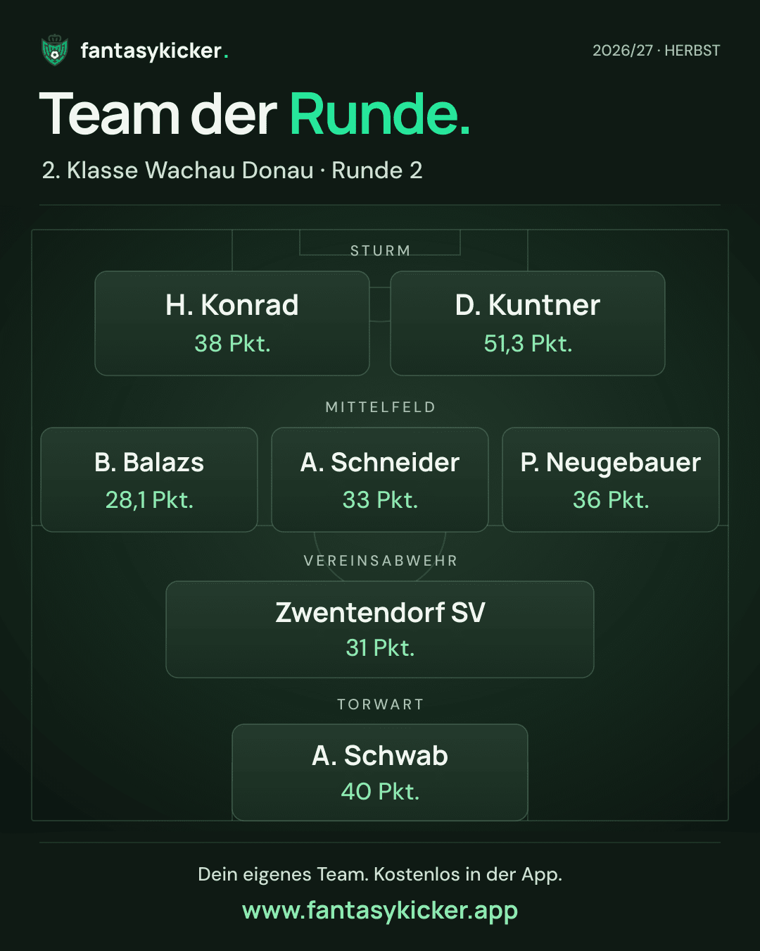 Team der Runde für 2. Klasse Wachau Donau, Runde 2