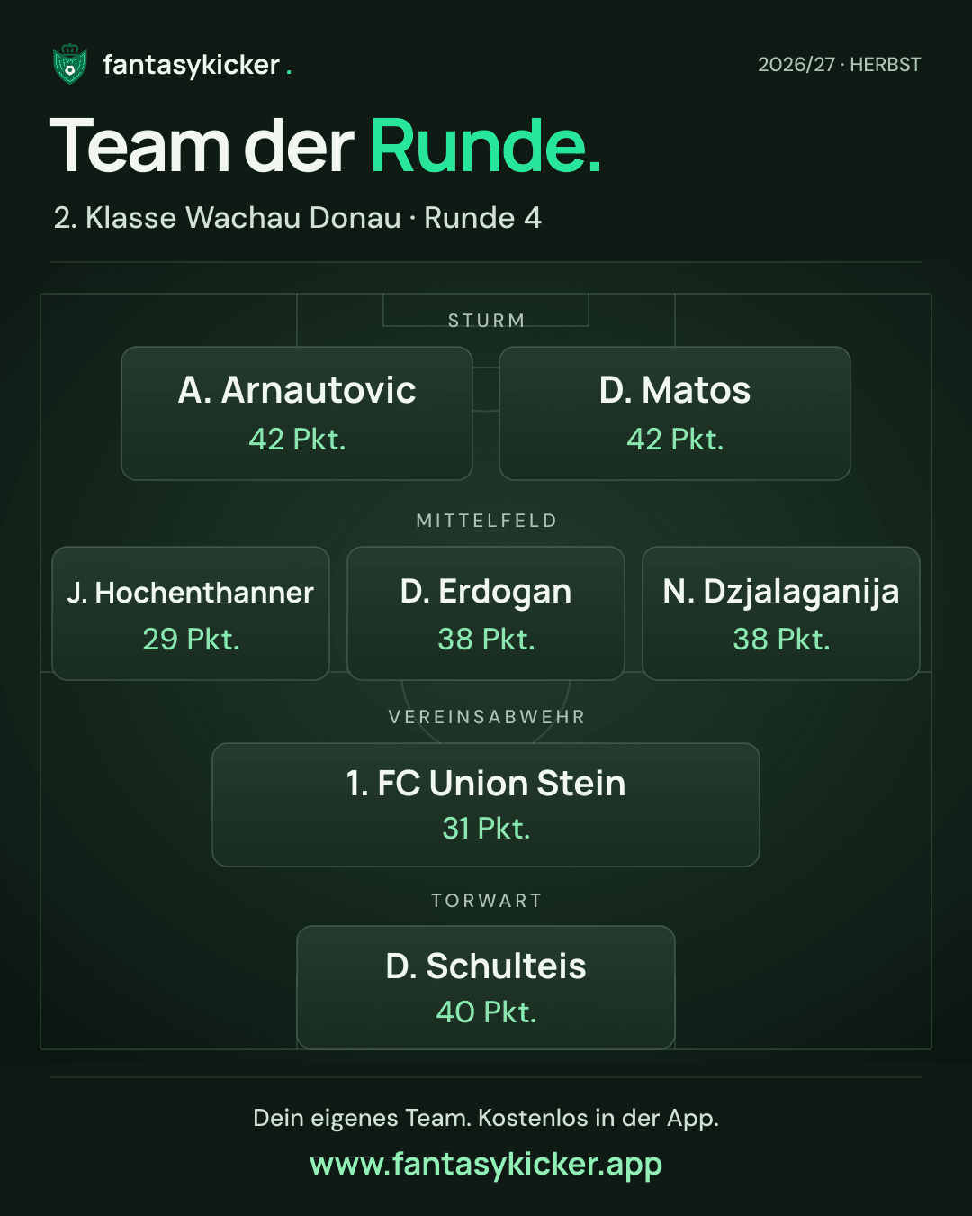 Team der Runde für 2. Klasse Wachau Donau, Runde 4