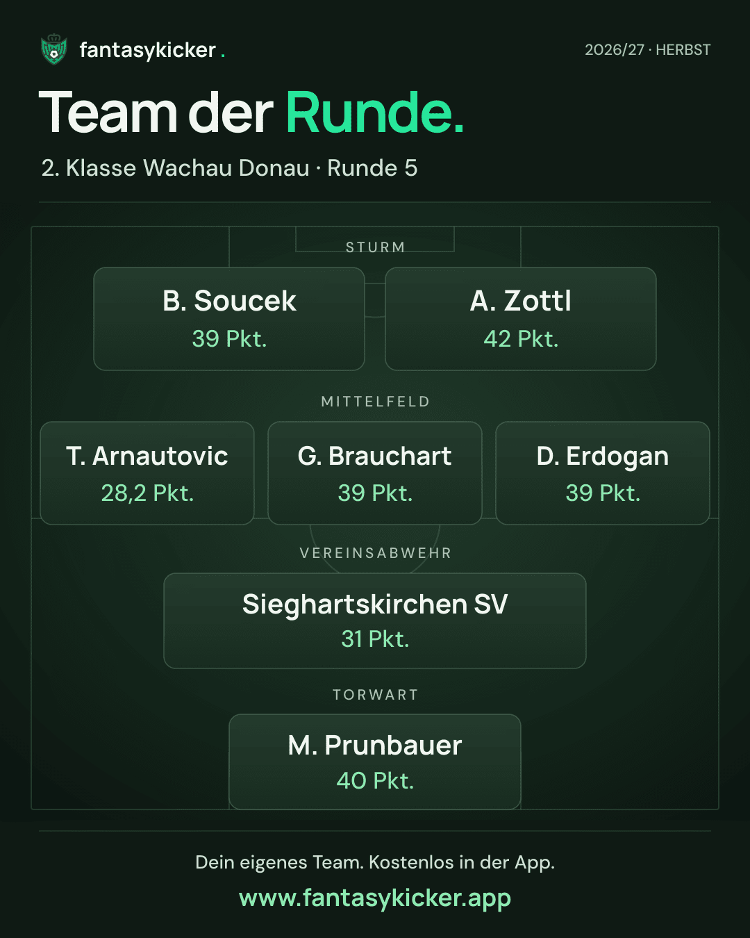 Team der Runde für 2. Klasse Wachau Donau, Runde 5
