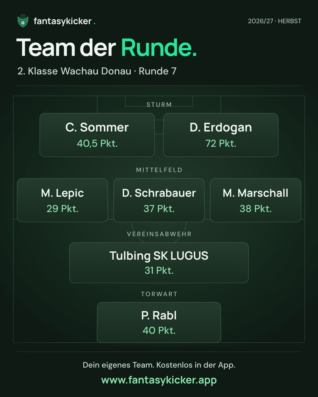 Team der Runde für 2. Klasse Wachau Donau, Runde 7