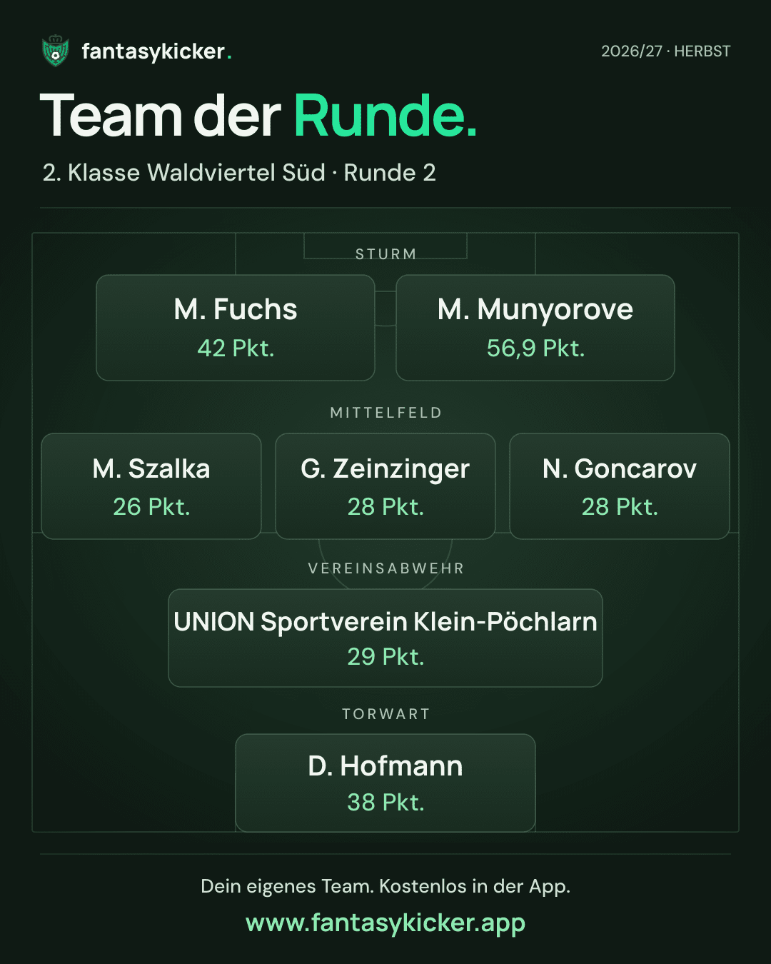 Team der Runde für 2. Klasse Waldviertel Süd, Runde 2