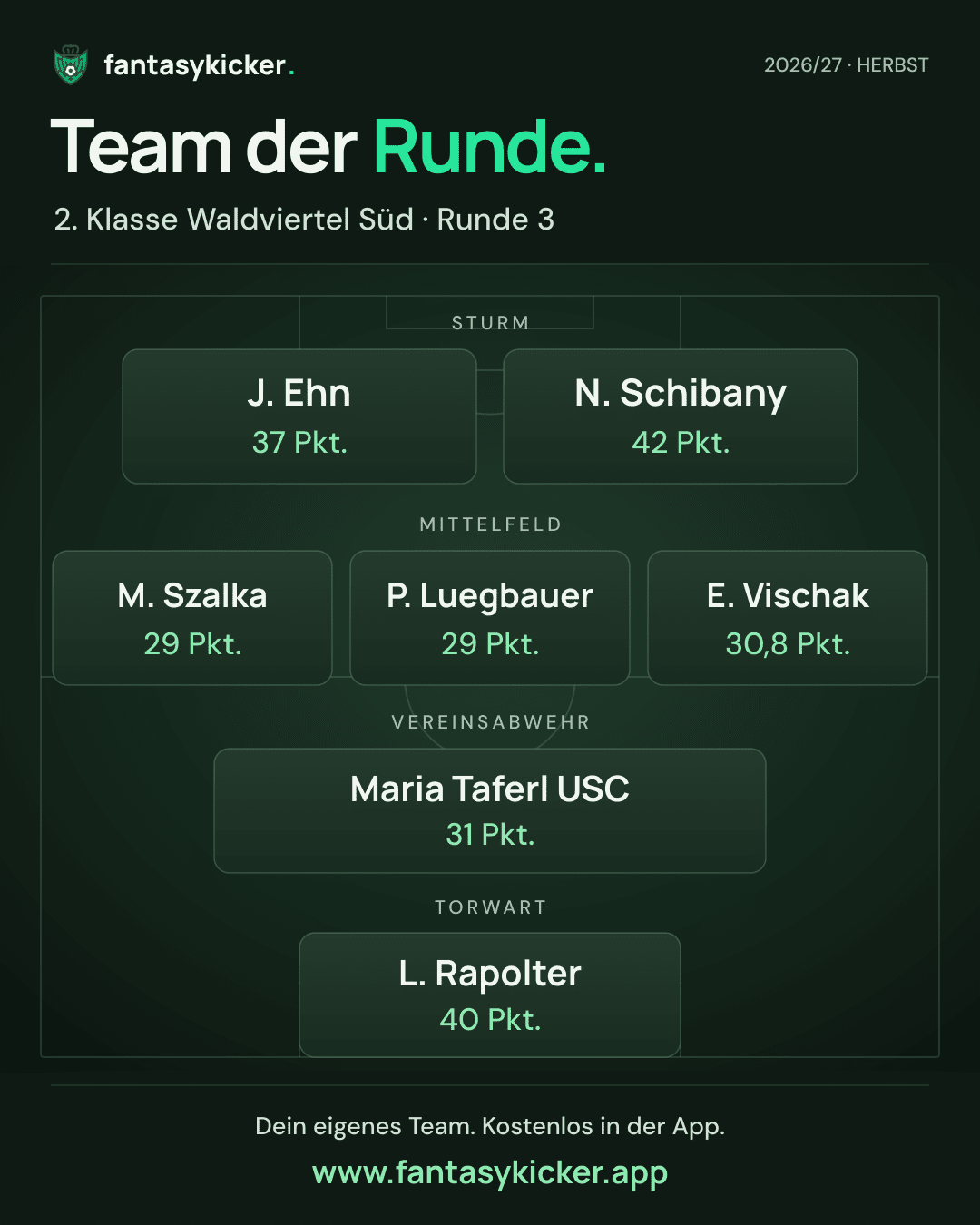 Team der Runde für 2. Klasse Waldviertel Süd, Runde 3
