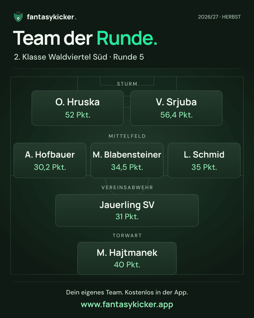 Team der Runde für 2. Klasse Waldviertel Süd, Runde 5