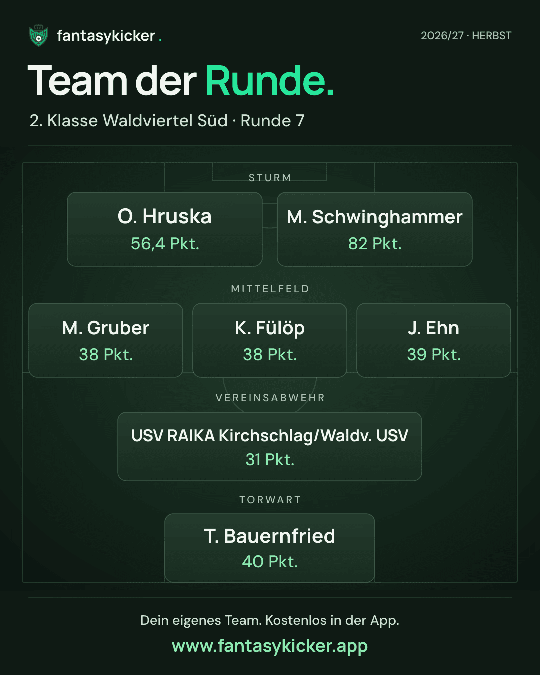 Team der Runde für 2. Klasse Waldviertel Süd, Runde 7