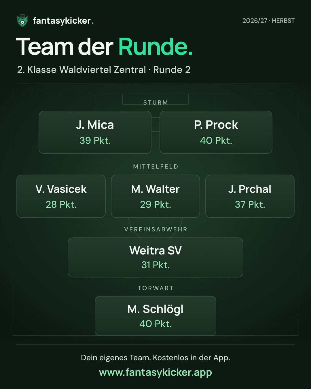 Team der Runde für 2. Klasse Waldviertel Zentral, Runde 2