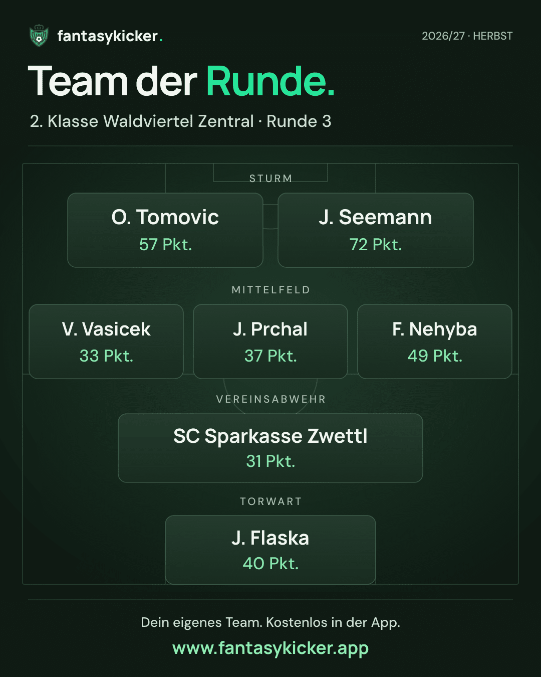 Team der Runde für 2. Klasse Waldviertel Zentral, Runde 3