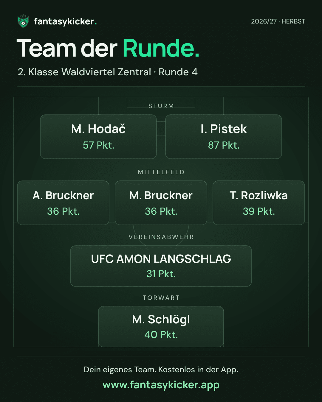 Team der Runde für 2. Klasse Waldviertel Zentral, Runde 4