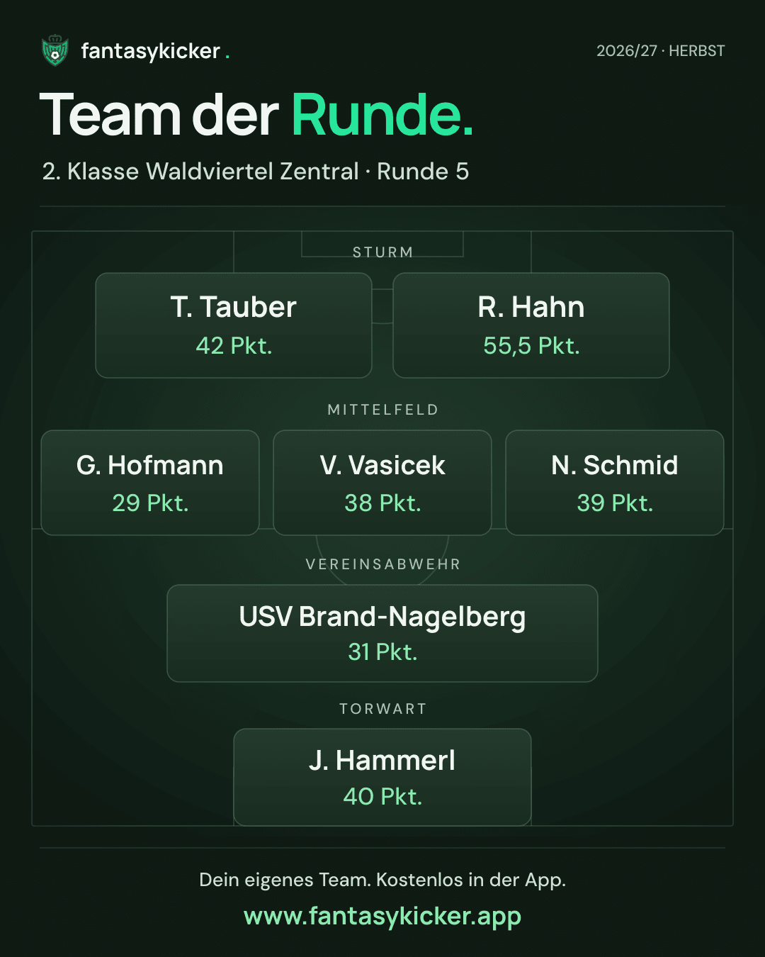 Team der Runde für 2. Klasse Waldviertel Zentral, Runde 5