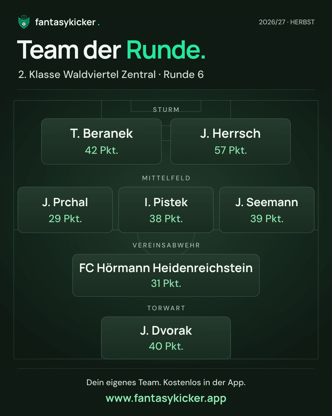 Team der Runde für 2. Klasse Waldviertel Zentral, Runde 6