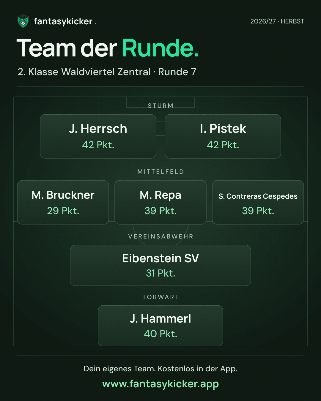 Team der Runde für 2. Klasse Waldviertel Zentral, Runde 7